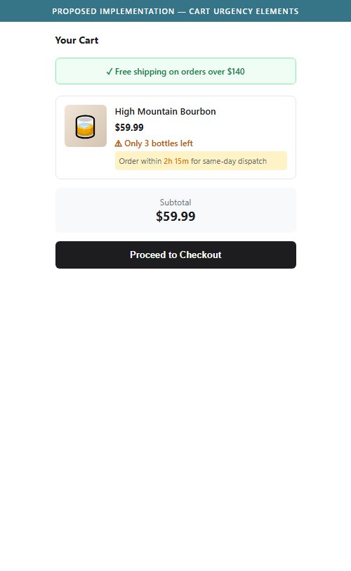 Proposed Implementation â€” Cart Urgency