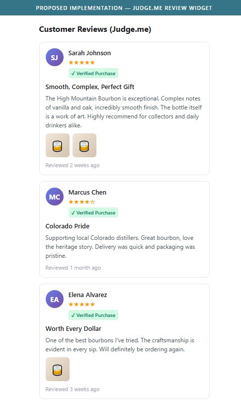 Proposed Implementation â€” Judge.me Review Widget